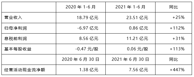 ��ҳ| ���������й��ٷ���վ